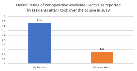 Perioperative Medicine rotation for residents and students