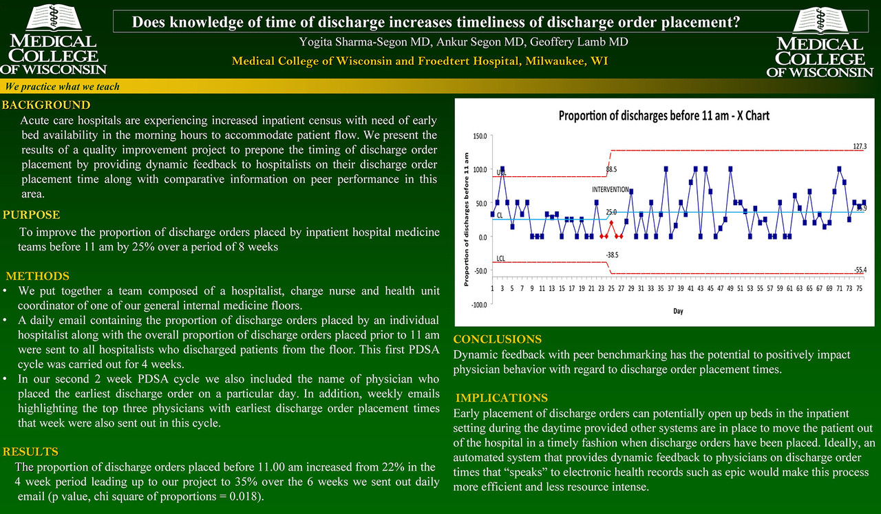 Discharge order project data and outcomes