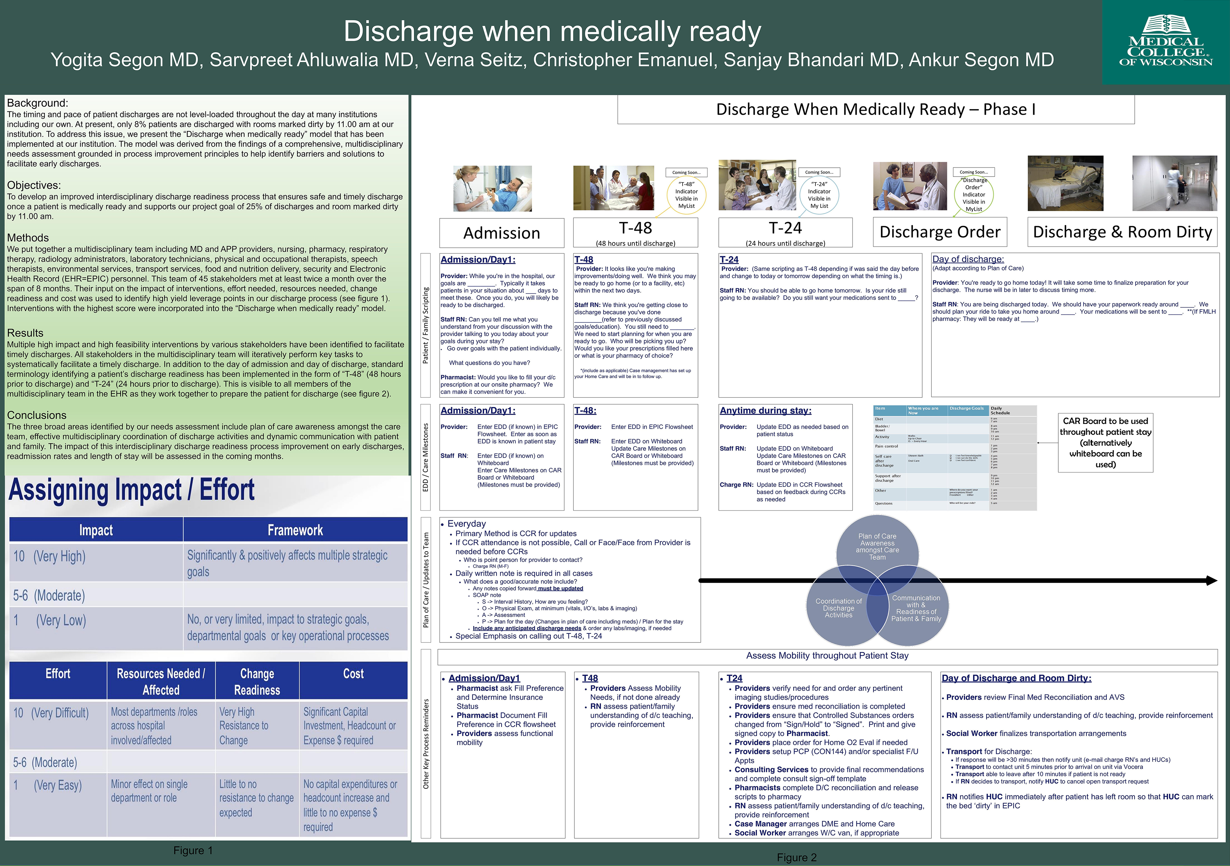 Discharge when medically ready project data